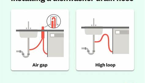 DIY Dishwasher Drain Hose Installation in 6 Steps