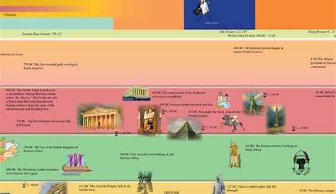 Timeline of Ancient Civilizations (Display) - Montessori Spirit