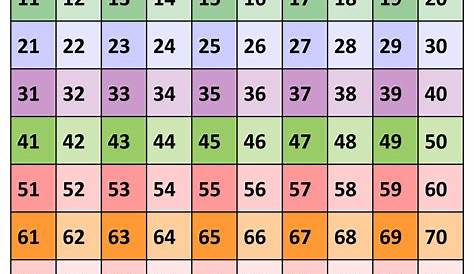 6 Best Images of 1- 100 Chart Printable - Printable Number Chart 1-100
