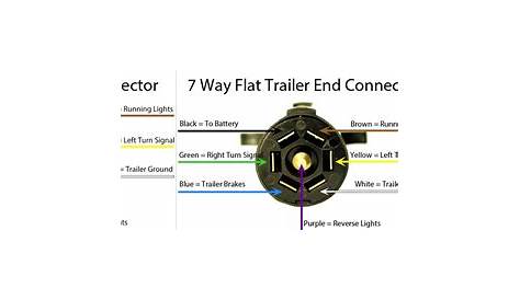 7 Pin Round Trailer Plug Wiring Diagram - Wiring Diagram And Schematic