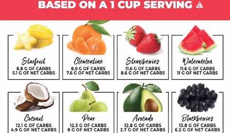 carb chart for fruits
