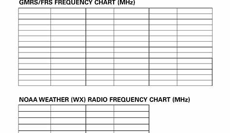 gmrs frs frequency chart
