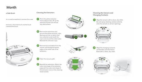 Roomba Maintenance Guide, according to Model Number