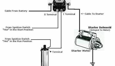 ford pinto starter solenoid wiring diagram