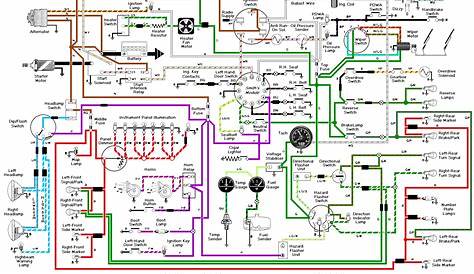automotive wiring schematics