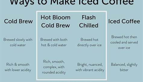 Coffee To Water Ratio French Press Cold Brew : 5 Best Cold Brew Coffee