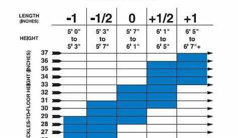 Golf Club Length Chart For Height