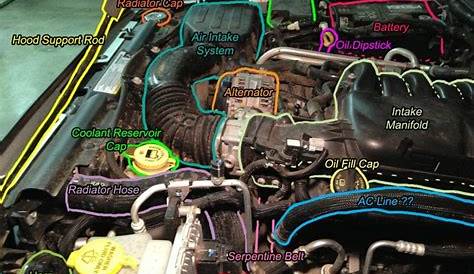 jeep 3.6 engine diagram