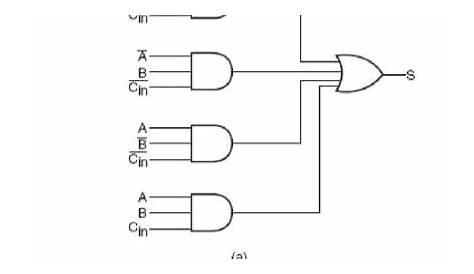 half adder logic circuit diagram