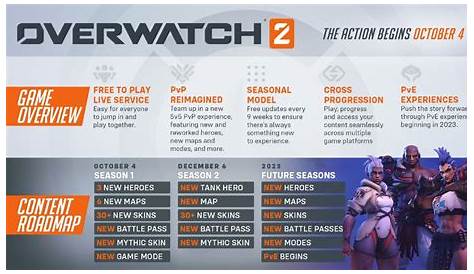 Overwatch 2 Season 2 release date, new character, additions | The Loadout