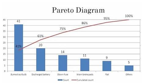 cara membuat diagram pareto pdf