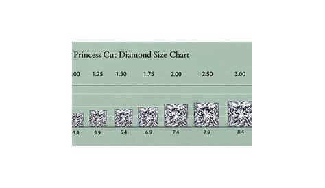 Princess Cut Diamond Mm To Carat Chart