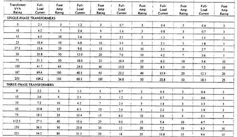 Control Transformer Fuse Sizing Chart - Best Picture Of Chart Anyimage.Org