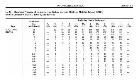 national electrical code wire size table | Brokeasshome.com