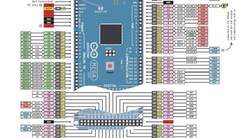Arduino Mega 2560 Pinout Diagram - Pcb Circuits