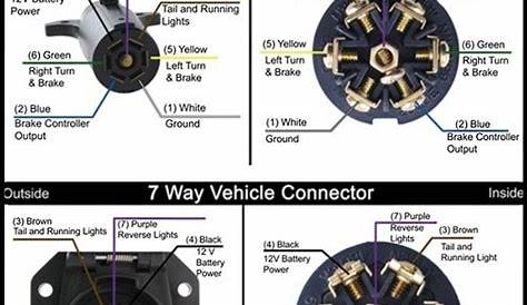 seven way round plug wiring diagram