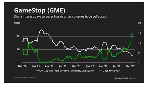 Gme Stock Chart During Squeeze