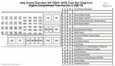 Jeep Grand Cherokee WK (2005-2010) Fuse Box Diagrams - YouTube