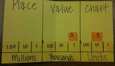 Tales of Frogs and Cupcakes: Place Value Charts