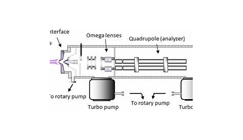 icp ms schematic diagram