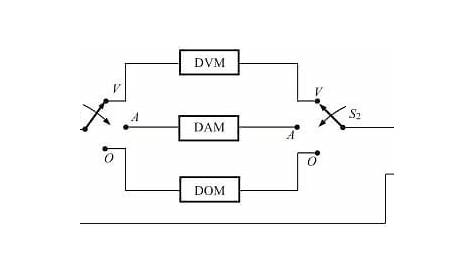 How does the multimeter measure the voltage? - Electrical Engineering