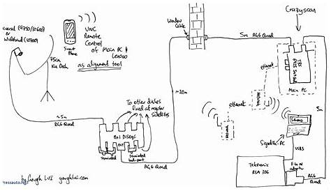 Rv Satellite Wiring Diagram - Cadician's Blog