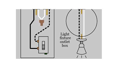 Wiring A Light Switch And Outlet Together Diagram - Collection