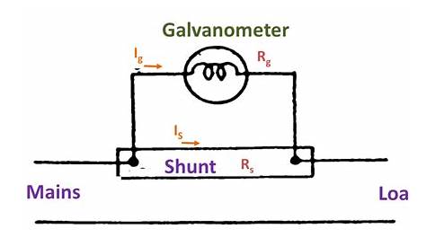 how to test a shunt resistor