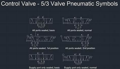 Control Valve – 5/3 Valve Pneumatic Symbols | | CAD Block And Typical