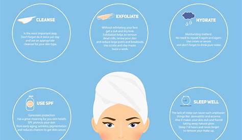 Facial Skin Care Tips - Rijal's Blog