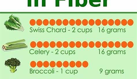 chart of foods high in fiber