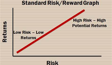 Margin of Safety and Options