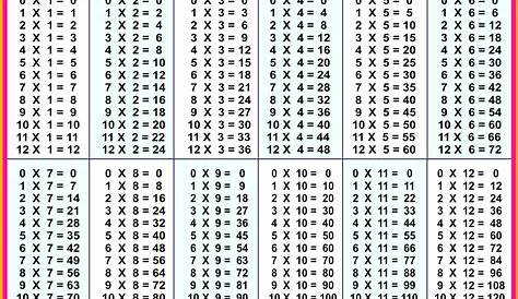 Printable Blank Multiplication Chart 1-10 | PrintableMultiplication.com