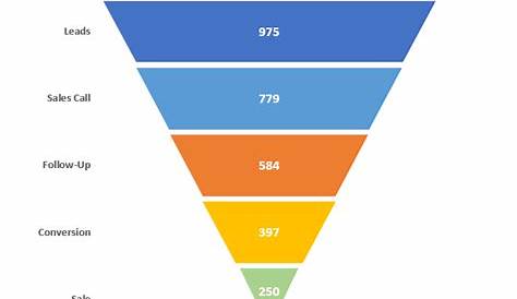 funnel chart in excel