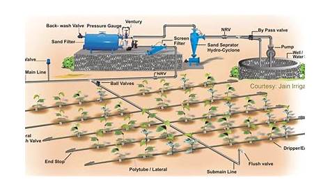 home irrigation system diagram