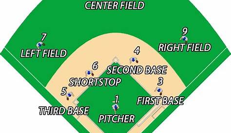 softball field diagram printable