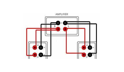Bi-Amping & Bi-Wiring Explained - Audiosolace