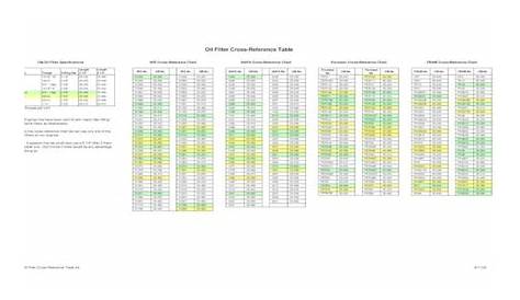 Oil Filter Cross-Reference Table - Aloha 34 · PDF fileOil Filter Cross