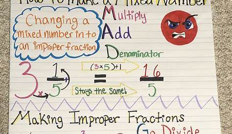 improper fractions to mixed numbers anchor chart