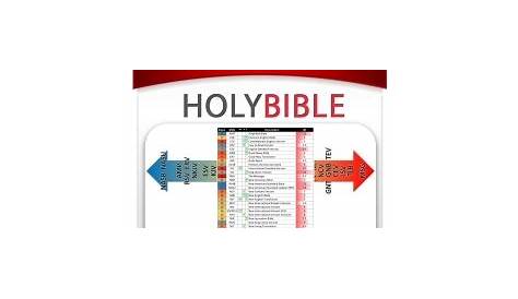 history of bible translations chart pdf