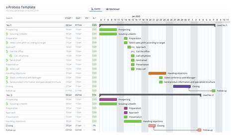 gantt chart in ms teams