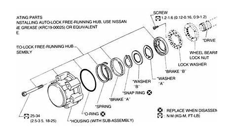 chevy manual locking hub diagram