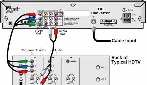 wiring diagrams hdtv cable tv
