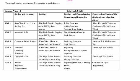 printable ged practice worksheets pdf