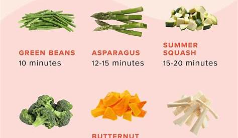 roasted vegetable time chart