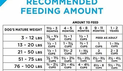 purina large breed puppy food feeding chart