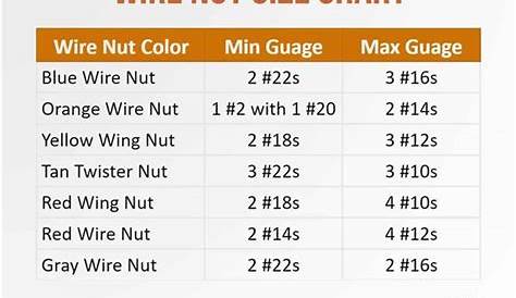 wire nut color chart