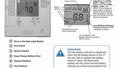 Thermostat quick reference, Important, Battery door information | Pro1 T721 Operation manual