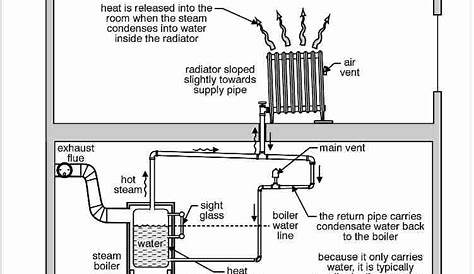 hot water boiler schematic diagram