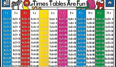 Multiplication resources | Times table chart, Times tables, Practices